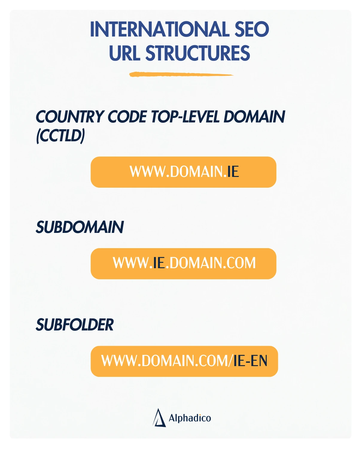 International SEO URL structure examples: ccTLD, subdomain, subfolder.